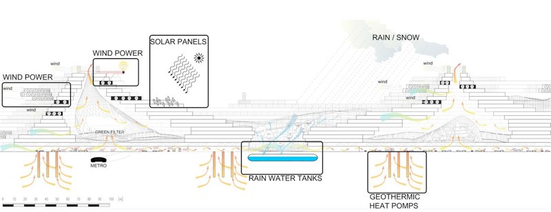 Kiev Suspended Gardens image 11