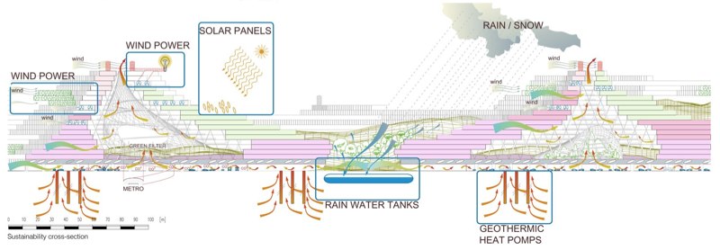 Norhavnen Copenhagen image 5