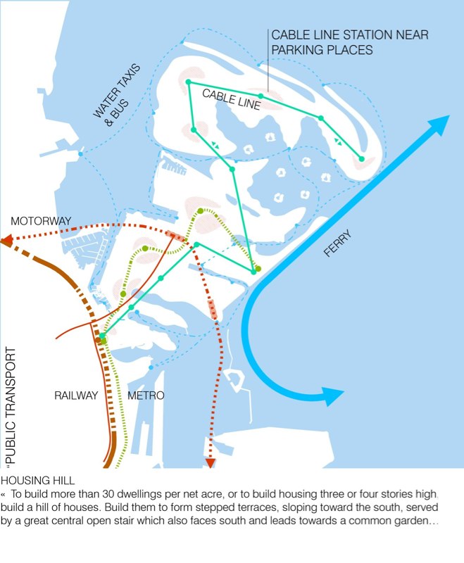 Norhavnen Copenhagen image 9