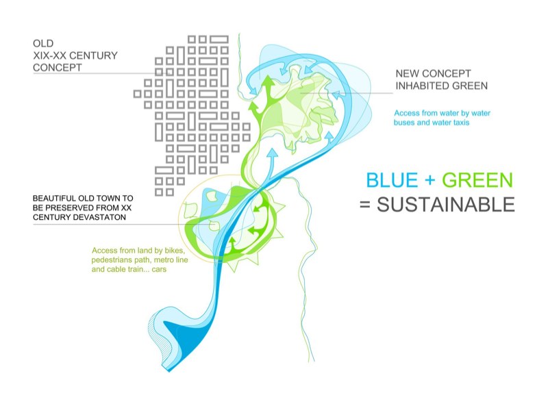 Norhavnen Copenhagen image 10