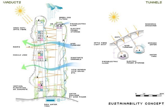 Parco Solare Sud image 6