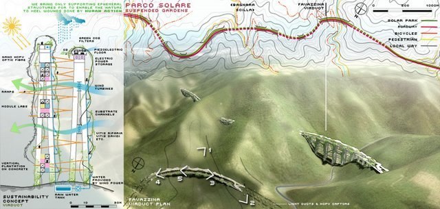 Parco Solare Sud image 7