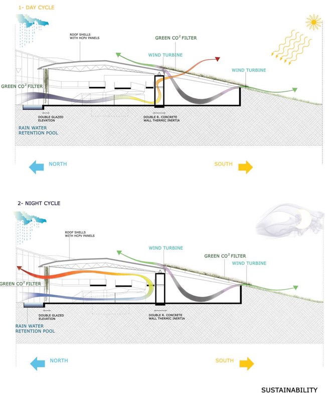Istanbul ThyssenKrupp image 18