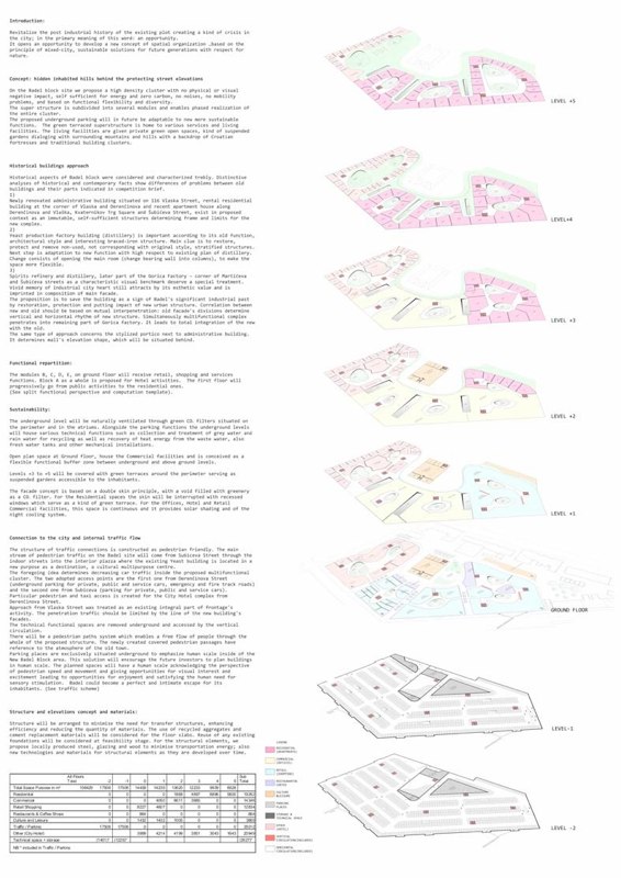 Zagreb Blok Badel image 8