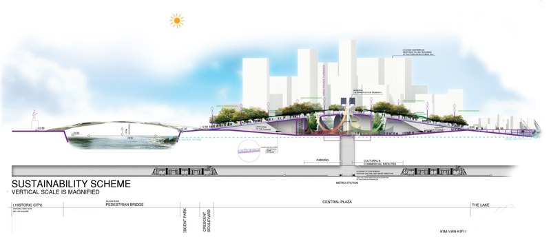 Thu Thiem Area image 3